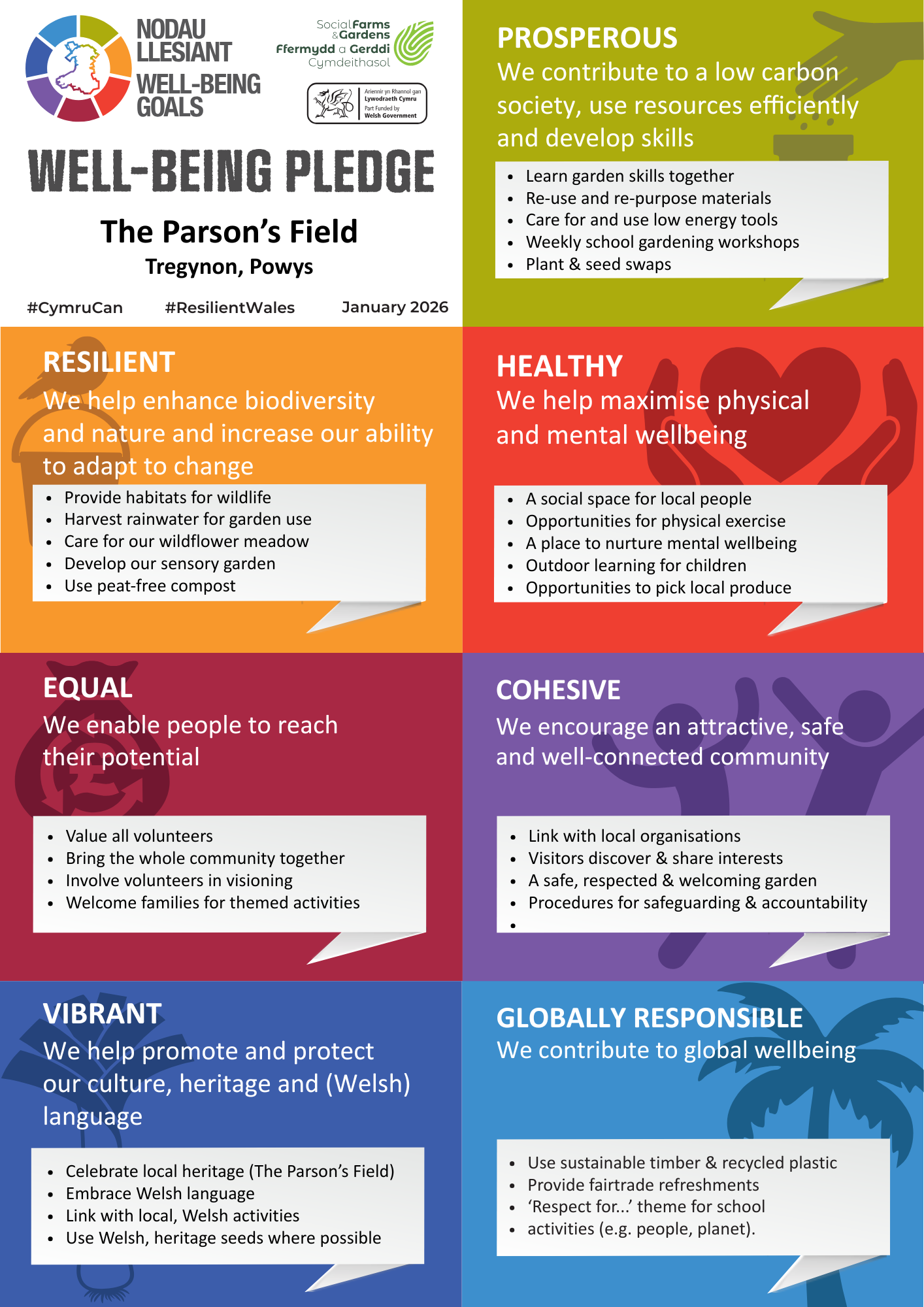 Pledge Card Poster Example Resilience Plans and Pledge Posters | Social Farms & Gardens